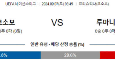 9월7일 UEFA네이션스리그 코소보 루마니아 해외축구분석 스포츠분석