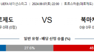 9월7일 UEFA네이션스리그 페로제도 북마케도니아 해외축구분석 스포츠분석