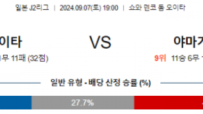 9월7일 J리그2 오이타 야마가타 아시아축구분석 스포츠분석