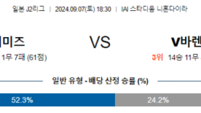 9월7일 J리그2 시미즈 나가사키 아시아축구분석 스포츠분석