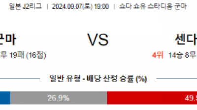 9월7일 J리그2 군마 센다이 아시아축구분석  스포츠분석