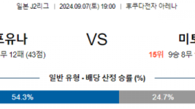 9월7일 J리그2 지바 후지에다 아시아축구분석 스포츠분석