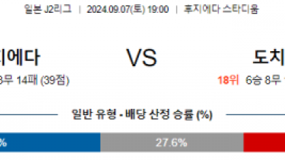 9월7일 J리그2 후지에다 도치기 아시아축구분석 스포츠분석