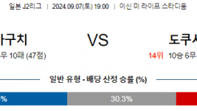 9월7일 J리그2 야마구치 도쿠시마 아시아축구분석 스포츠분석