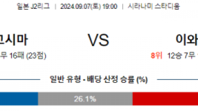 9월7일 J리그2 가고시마 이와키 아시아축구분석 스포츠분석