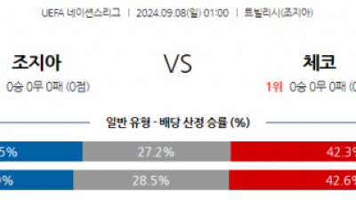 9월8일 UEFA 네이션스리그 조지아 체코 해외축구분석 스포츠분석