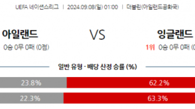 9월8일 UEFA 네이션스리그 아일랜드 잉글랜드 해외축구분석 스포츠분석