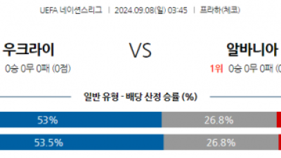 9월8일 UEFA 네이션스리그 우크라이나 알바니아 해외축구분석 스포츠분석