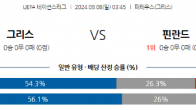 9월8일 UEFA 네이션스리그 그리스 핀란드 해외축구분석 스포츠분석