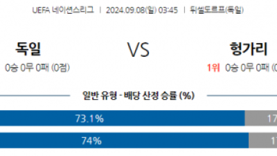 9월8일 UEFA 네이션스리그 독일 헝가리 해외축구분석 스포츠분석