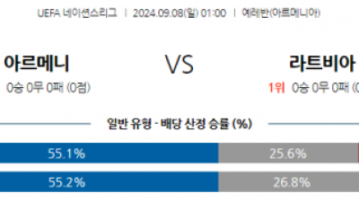 9월8일 UEFA 네이션스리그 아르메니아 라트비아 해외축구분석 스포츠분석