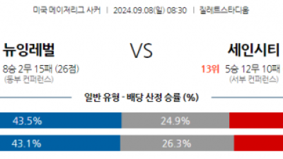 9월8일 메이저리그사커 뉴잉글랜드 레볼루션 세인트루이스 시티 FC 해외축구분석 스포츠분석