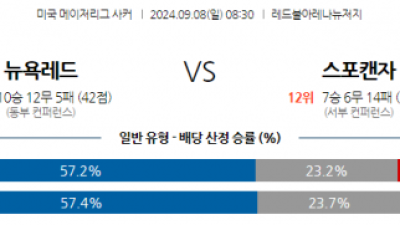 9월8일 메이저리그사커 뉴욕 레드불스 스포팅 캔자스시티 해외축구분석 스포츠분석