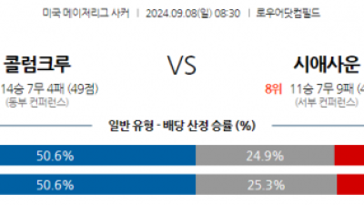 9월8일 메이저리그사커 콜럼버스 크루 시애틀 사운더스 FC 해외축구분석 스포츠분석