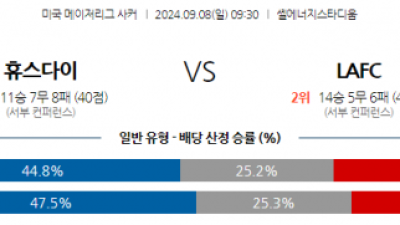 9월8일 메이저리그사커 휴스턴 다이너모 FC LA FC 해외축구분석 스포츠분석