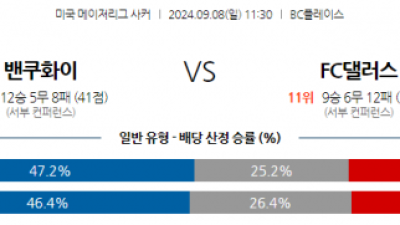 9월8일 메이저리그사커 밴쿠버 화이트캡스 FC FC 댈러스 해외축구분석  스포츠분석