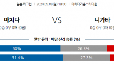 9월8일 일본 YBC 르방컵 마치다 젤비아 알비렉스 니가타 아시아축구분석 스포츠분석