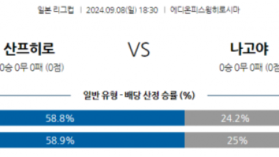 9월8일 일본 YBC 르방컵 산프레체 히로시마 나고야 그램퍼스 아시아축구분석 스포츠분석