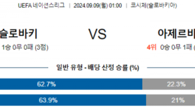 9월9일 UEFA 네이션스리그 슬로바키아 아제르바이잔 해외축구분석 스포츠분석