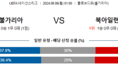 9월9일 UEFA 네이션스리그 불가리아 북아일랜드 해외축구분석 스포츠분석