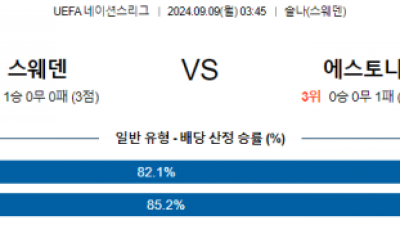 9월9일 UEFA 네이션스리그 스웨덴 에스토니아 해외축구분석 스포츠분석