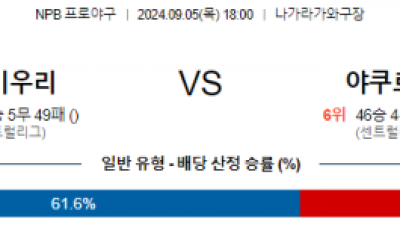 9월 5일 18:00 NPB 요미우리 야쿠르트 한일야구분석 스포츠분석