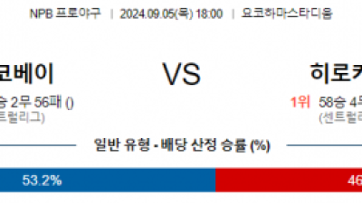 9월 5일 18:00 NPB 요코하마 히로시마 한일야구분석 스포츠분석