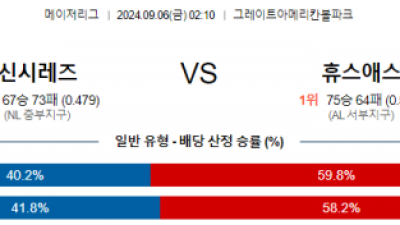 9월6일 02:10 MLB 신시내티 휴스턴 해외야구분석 스포츠분석