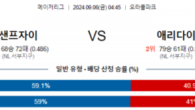 9월6일 04:45 MLB 샌프란시스코 애리조나 해외야구분석 스포츠분석