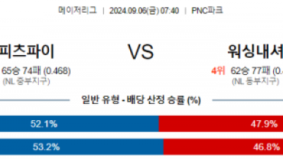 9월6일 07:40 MLB 피츠버그 워싱턴 해외야구분석 스포츠분석