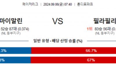 9월6일  07:40MLB 마이애미 필라델피아 해외야구분석 스포츠분석