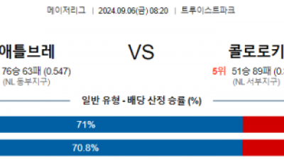 9월6일 08:20 MLB 애틀랜타 콜로라도 해외야구분석 스포츠분석