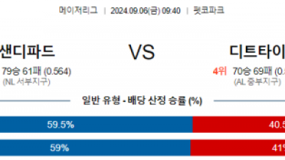 9월6일 09:40 MLB 샌디에고 디트로이트 해외야구분석 스포츠분석