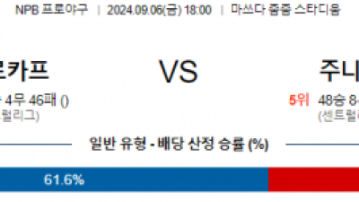 9월 6일 18:00 NPB 히로시마 주니치 한일야구분석 스포츠분석