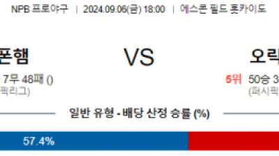 9월 6일 18:00 NPB 니혼햄 오릭스 한일야구분석 스포츠분석