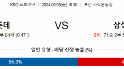 9월 6일 18:30 KBO 롯데 삼성 한일야구분석 스포츠분석