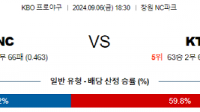 9월 6일 18:30KBO NC KT 한일야구분석 스포츠분석