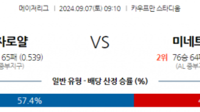 9월7일 09:10 MLB 캔자스시티 미네소타 해외야구분석 스포츠분석