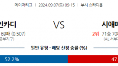 9월7일 09:15 MLB St.루이스 시애틀 해외야구분석 스포츠분석