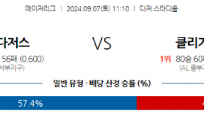 9월7일 11:10 MLB LA다저스 클리블랜드 해외야구분석 스포츠분석