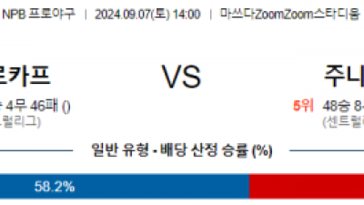 9월 7일 14:00 NPB 히로시마 주니치 한일야구분석 스포츠분석