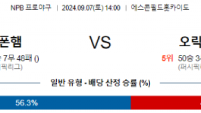 9월 7일 14:00 NPB 니혼햄 오릭스 한일야구분석 스포츠분석