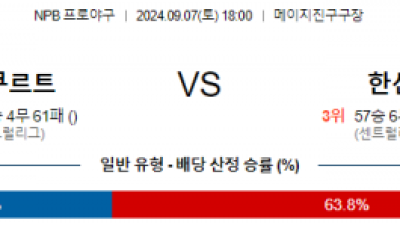 9월 7일 18:00 NPB 야쿠르트 한신 한일야구분석  스포츠분석