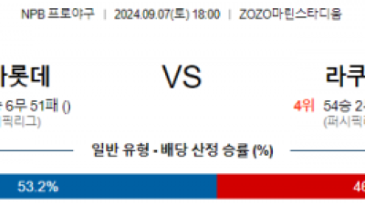 9월 7일 18:00 NPB 지바롯데 라쿠텐 한일야구분석 스포츠분석