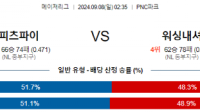 9월8일 02:35 MLB 피츠버그 워싱턴 해외야구분석 스포츠분석