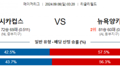 9월8일 03:20 MLB 시카고컵스 뉴욕양키스 해외야구분석  스포츠분석