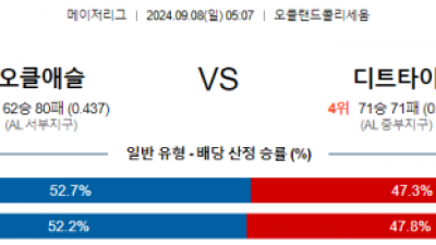 9월8일 05:07 MLB 오클랜드 디트로이트 해외야구분석  스포츠분석