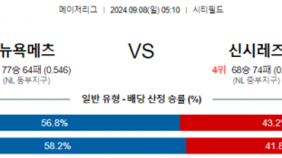 9월8일 05:10 MLB 뉴욕메츠 신시내티 해외야구분석 스포츠분석