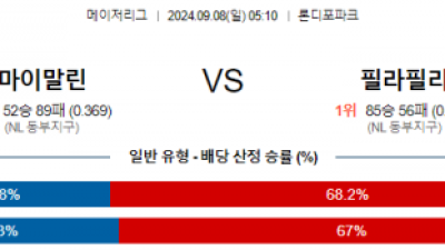 9월8일 05:10 MLB 마이애미 필라델피아 해외야구분석 스포츠분석