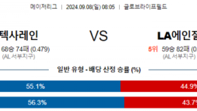 9월8일 08:05 MLB 텍사스 LA에인절스 해외야구분석 스포츠분석